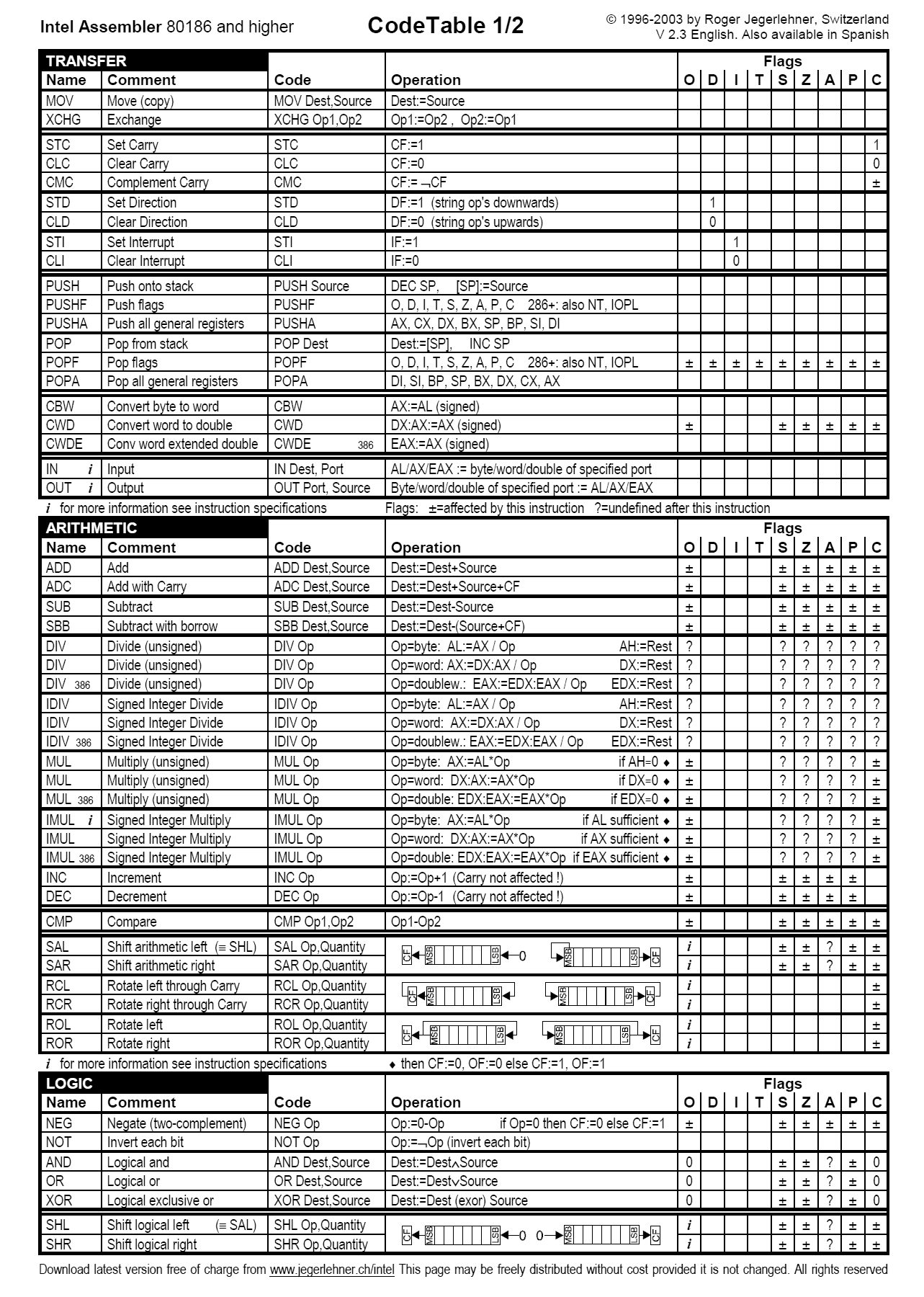 Intel Assembler CodeTable 80x86 Overview Of Instructions Cheat Sheet 