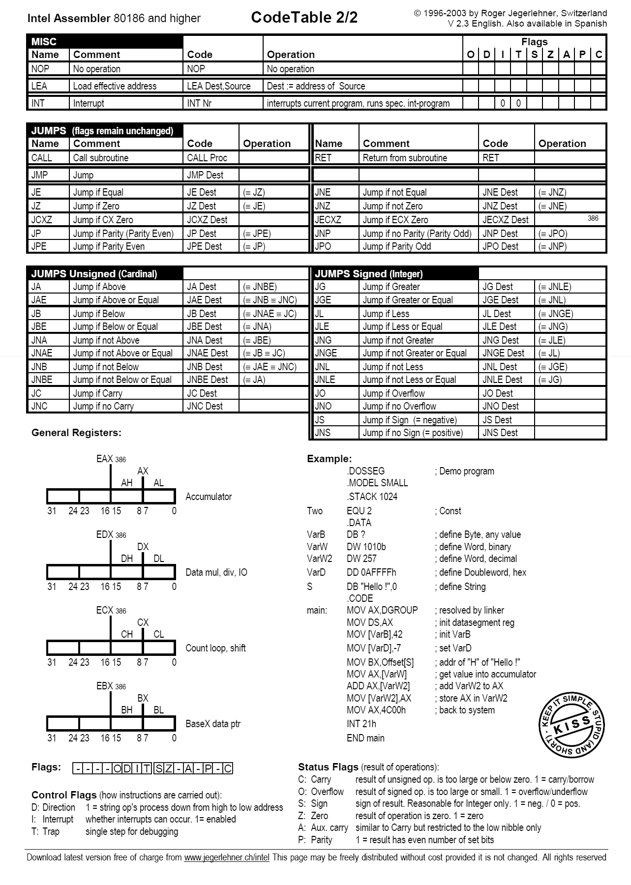 Intel Assembler CodeTable 80x86 Overview Of Instructions Cheat Sheet 